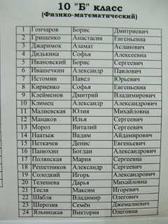 Списки учеников 5. Список учащихся 2 б класса. Список учеников 2 класса. Список учащихся 10 класса. Списки учеников 10 классов.